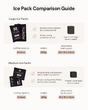 Load image into Gallery viewer, MONTIICO ICE PACK 2.0 - LARGE